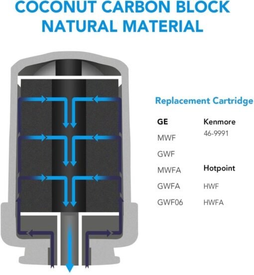 Filtro Nevera Jetery Compatible Agua Purificante Refrigerado_3