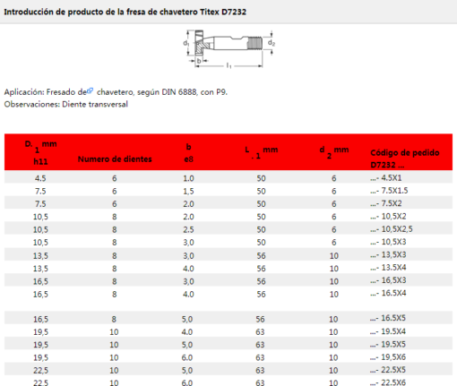 Broca Fresa Para Chavetero Titex D7232 Acabado N Cobalto New_4