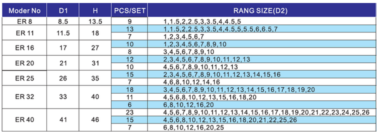 Boquilla ER-16 Medida 4-5 mm Resorte Collet Chuck 65Mn Torno_1