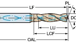 CoroDrill Delta-C, Broca De Metal Duro R840-0600-50A1A 1220_1