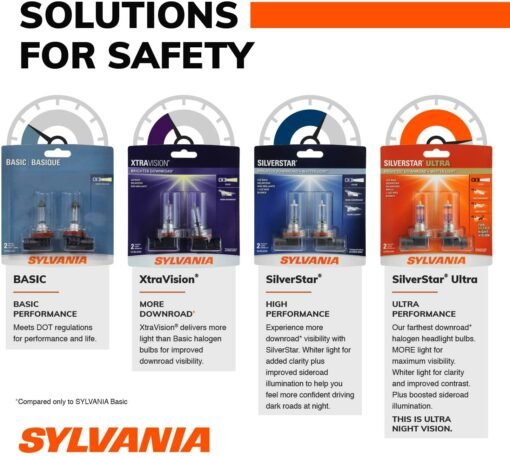 Foco Frontal De Halogeno Sylvania 9006 Basic De 1 Luz Calida_2
