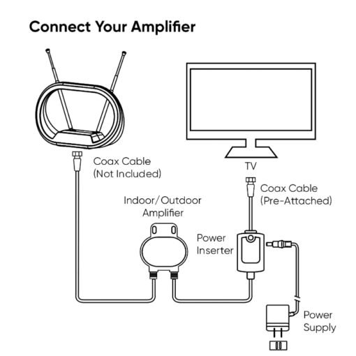 Amplificador de señal de antena interior/exterior WatchOnn_2