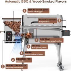 Asador Parrilla Portatil Ahumador Multifuncional KingChii_2