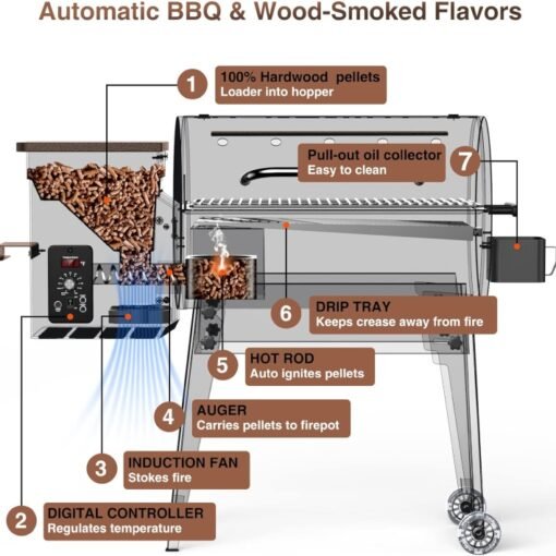 Asador Parrilla Portatil Ahumador Multifuncional KingChii_2