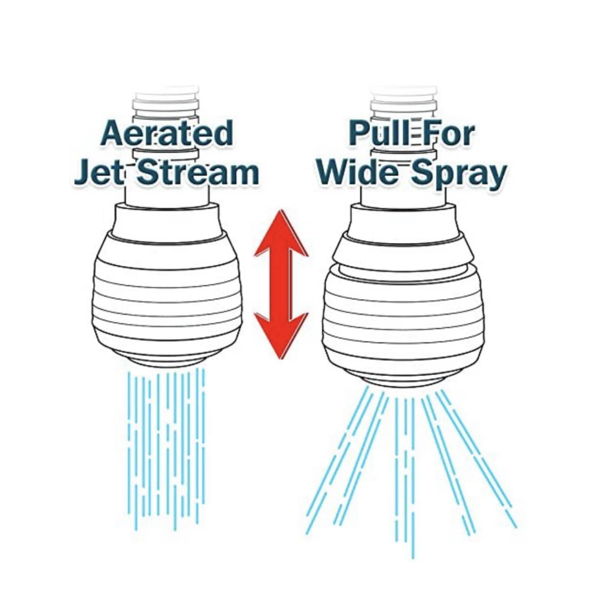Monomando Turbo Flex 360 Cromado Acero Inoxidable Flexible_3 Monomando Turbo Flex 360 Cromado Acero Inoxidable Flexible_3
